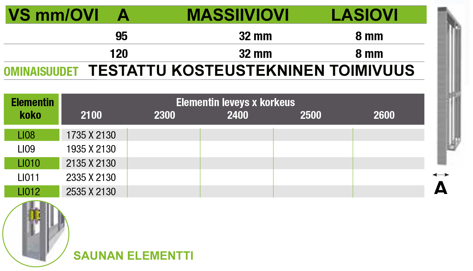 Liune saunaelementin mitoitustaulukko